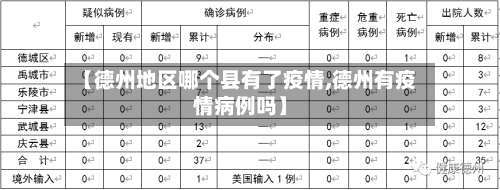 【德州地区哪个县有了疫情,德州有疫情病例吗】-第2张图片