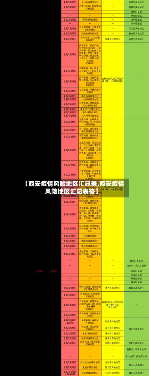 【西安疫情风险地区汇总表,西安疫情风险地区汇总表格】-第2张图片