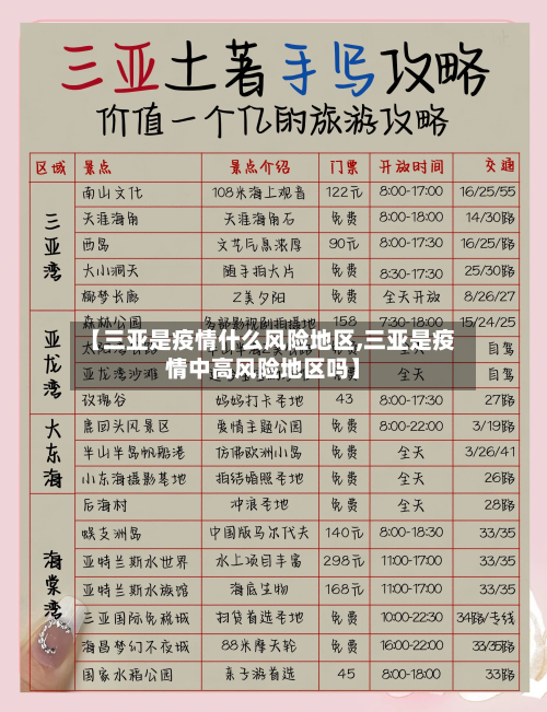 【三亚是疫情什么风险地区,三亚是疫情中高风险地区吗】-第3张图片