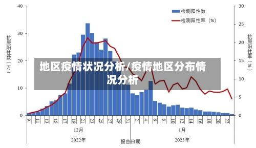 地区疫情状况分析/疫情地区分布情况分析-第3张图片