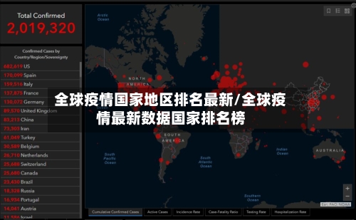 全球疫情国家地区排名最新/全球疫情最新数据国家排名榜-第3张图片