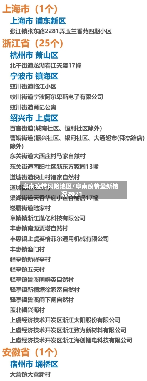 阜南疫情风险地区/阜南疫情最新情况2021-第2张图片