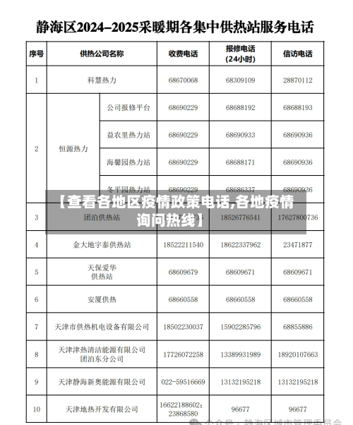 【查看各地区疫情政策电话,各地疫情询问热线】-第3张图片