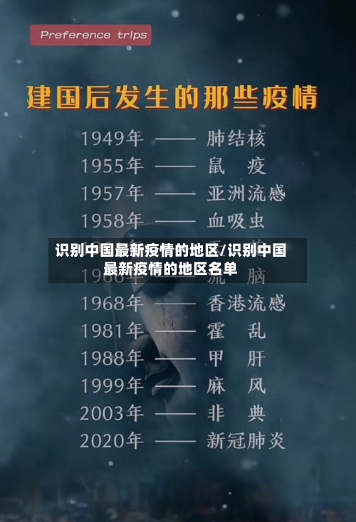 识别中国最新疫情的地区/识别中国最新疫情的地区名单-第1张图片