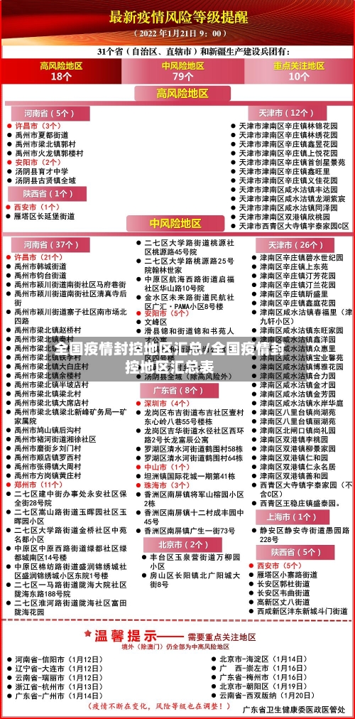 全国疫情封控地区汇总/全国疫情封控地区汇总表-第2张图片