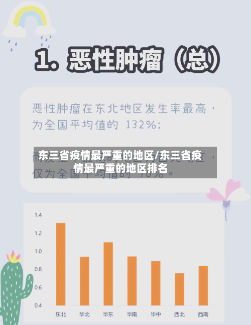 东三省疫情最严重的地区/东三省疫情最严重的地区排名-第2张图片