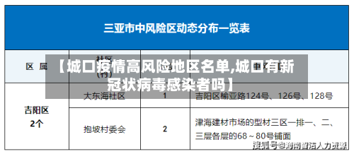 【城口疫情高风险地区名单,城口有新冠状病毒感染者吗】-第1张图片