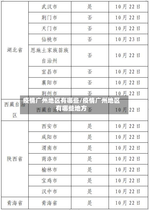 疫情广州地区有哪些/疫情广州地区有哪些地方-第1张图片