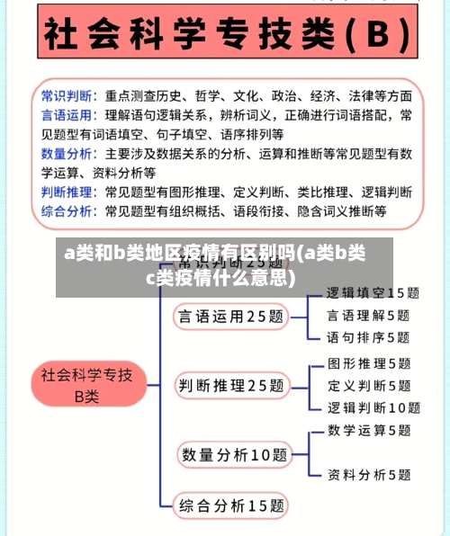 a类和b类地区疫情有区别吗(a类b类c类疫情什么意思)-第2张图片
