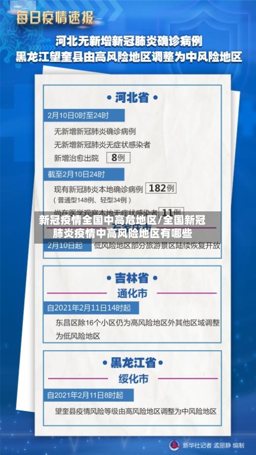 新冠疫情全国中高危地区/全国新冠肺炎疫情中高风险地区有哪些-第2张图片