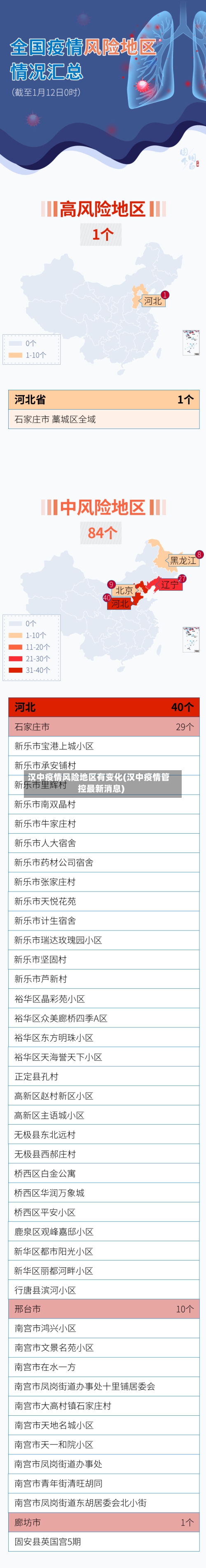 汉中疫情风险地区有变化(汉中疫情管控最新消息)-第1张图片