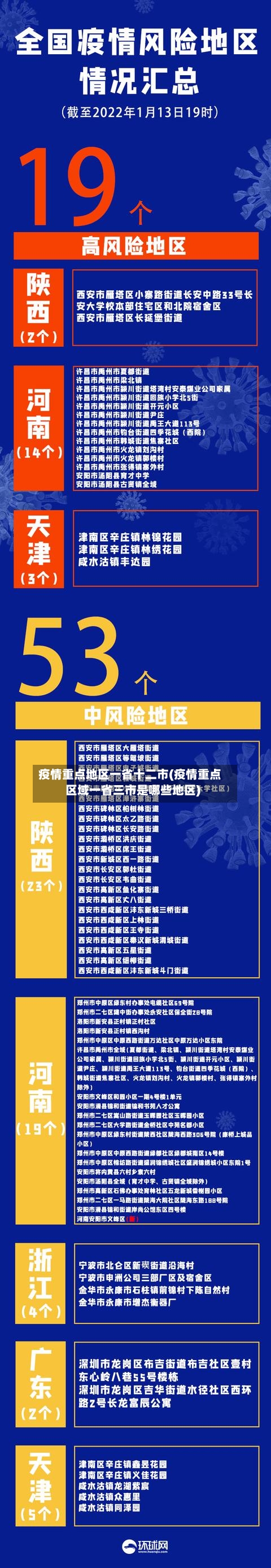 疫情重点地区一省十二市(疫情重点区域一省三市是哪些地区)-第1张图片