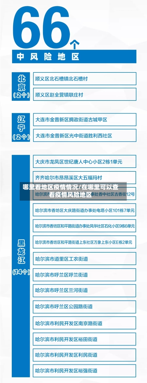 哪里看地区疫情情况/在哪里可以查看疫情风险地区-第1张图片