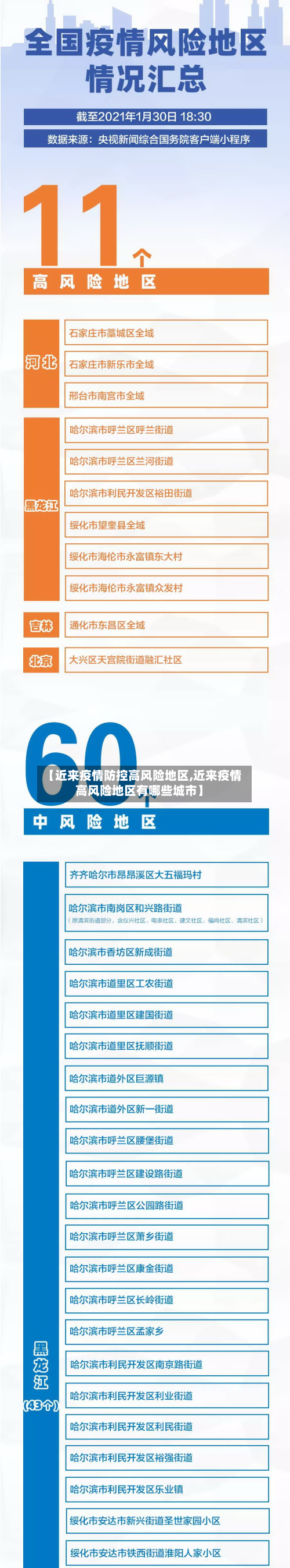 【近来疫情防控高风险地区,近来疫情高风险地区有哪些城市】-第1张图片