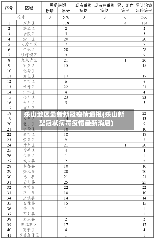乐山地区最新新冠疫情通报(乐山新型冠状病毒疫情最新消息)-第1张图片