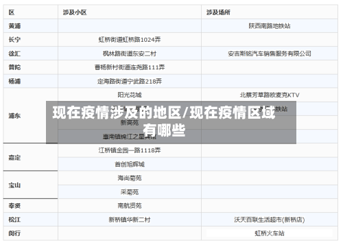 现在疫情涉及的地区/现在疫情区域有哪些-第2张图片