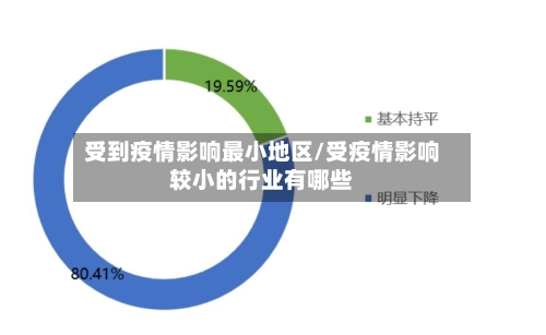 受到疫情影响最小地区/受疫情影响较小的行业有哪些-第1张图片