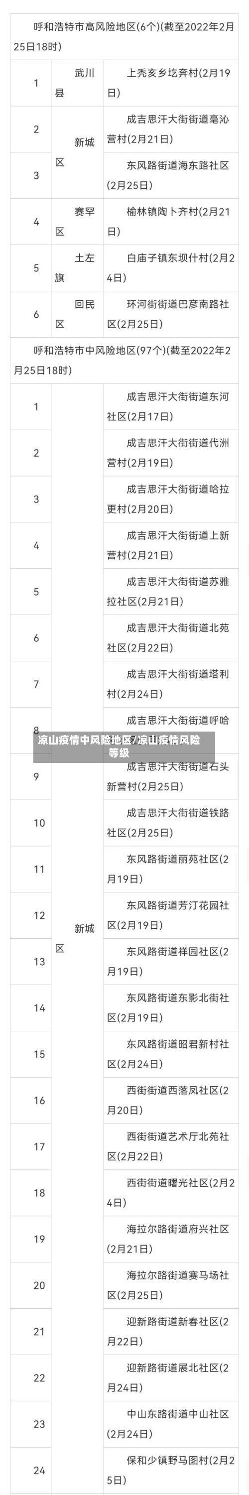凉山疫情中风险地区/凉山疫情风险等级-第1张图片