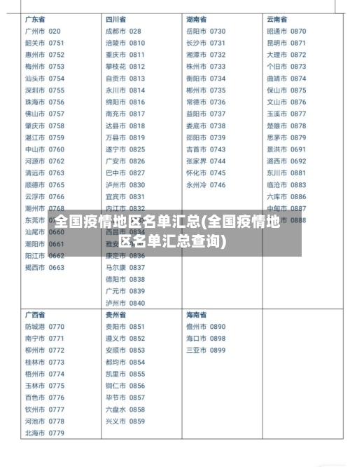 全国疫情地区名单汇总(全国疫情地区名单汇总查询)-第1张图片