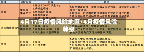 4月17日疫情风险地区/4月疫情风险等级-第1张图片