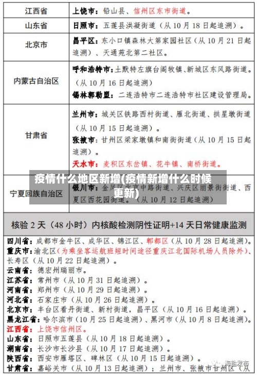 疫情什么地区新增(疫情新增什么时候更新)-第1张图片