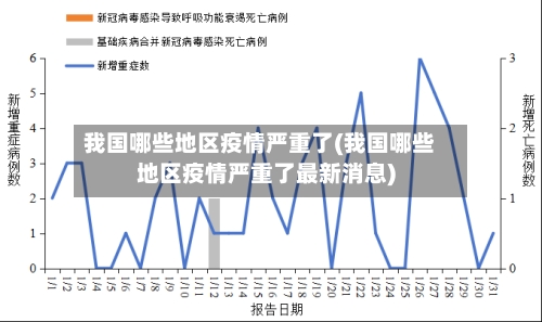 我国哪些地区疫情严重了(我国哪些地区疫情严重了最新消息)-第1张图片