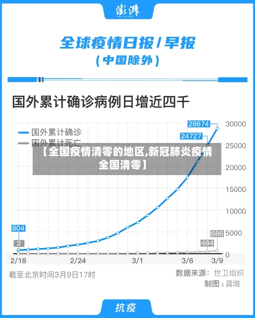 【全国疫情清零的地区,新冠肺炎疫情全国清零】-第1张图片
