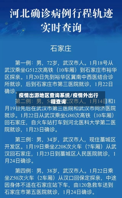 疫情出游地区查询系统/疫情外出行程查询-第2张图片