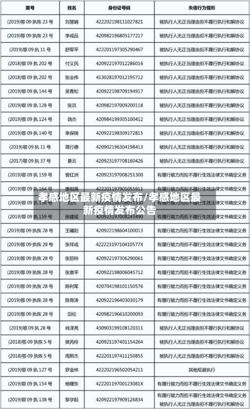 孝感地区最新疫情发布/孝感地区最新疫情发布公告-第2张图片