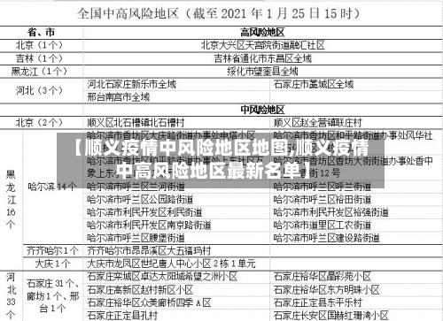 【顺义疫情中风险地区地图,顺义疫情中高风险地区最新名单】-第1张图片