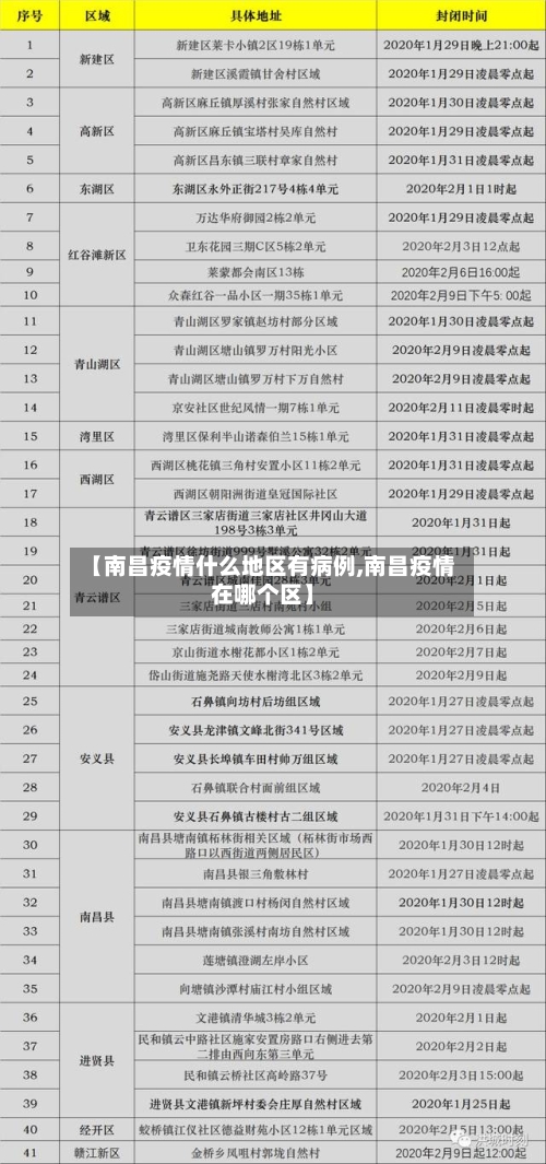 【南昌疫情什么地区有病例,南昌疫情在哪个区】-第2张图片
