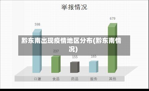 黔东南出现疫情地区分布(黔东南情况)-第3张图片
