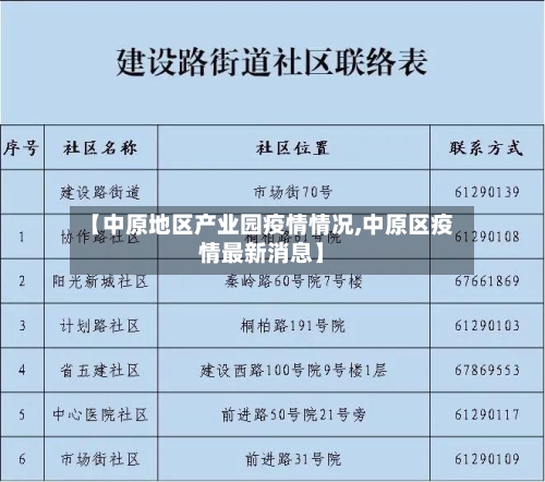 【中原地区产业园疫情情况,中原区疫情最新消息】-第2张图片