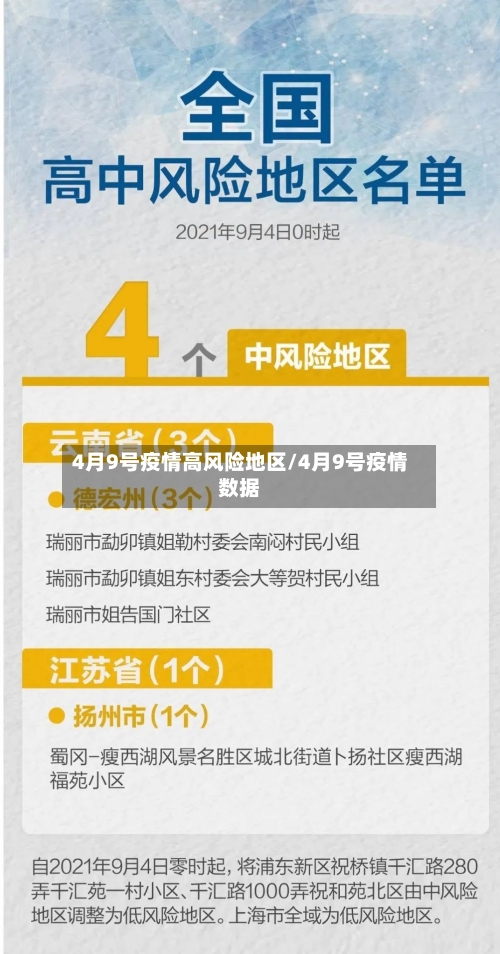 4月9号疫情高风险地区/4月9号疫情数据-第1张图片
