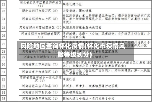 风险地区查询怀化疫情(怀化市疫情风险等级划分)-第2张图片
