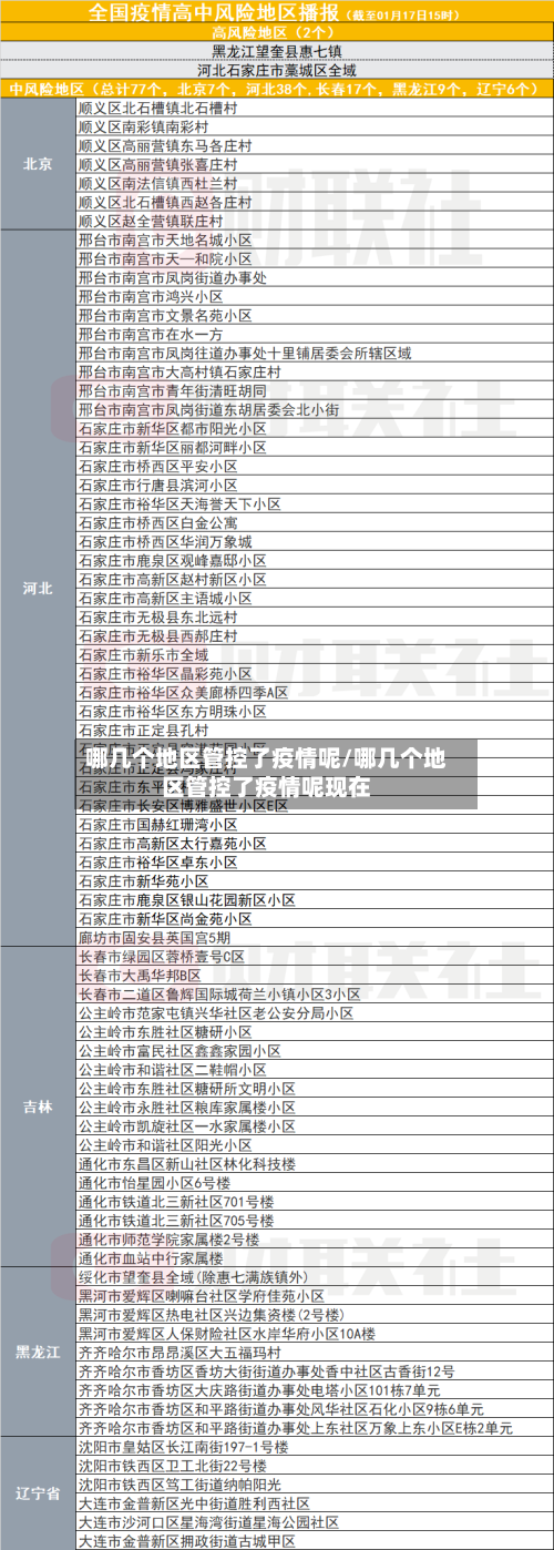 哪几个地区管控了疫情呢/哪几个地区管控了疫情呢现在-第1张图片