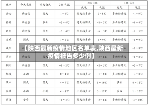 【陕西最新疫情地区名单表,陕西最新疫情报告多少例】-第1张图片