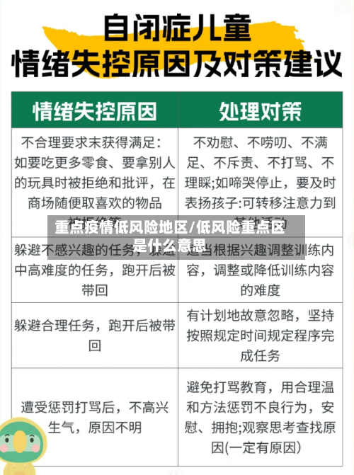 重点疫情低风险地区/低风险重点区是什么意思-第2张图片