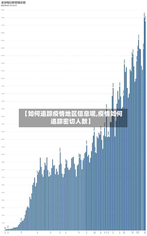 【如何追踪疫情地区信息呢,疫情如何追踪密切人数】-第3张图片