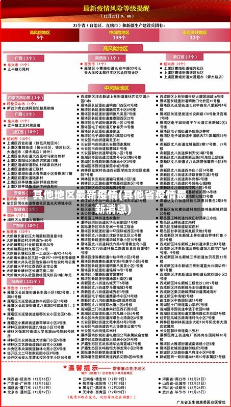 其他地区最新疫情(其他省疫情最新消息)-第1张图片