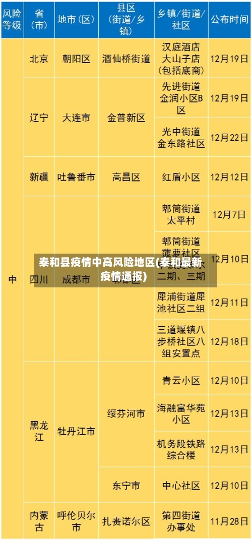 泰和县疫情中高风险地区(泰和最新疫情通报)-第2张图片