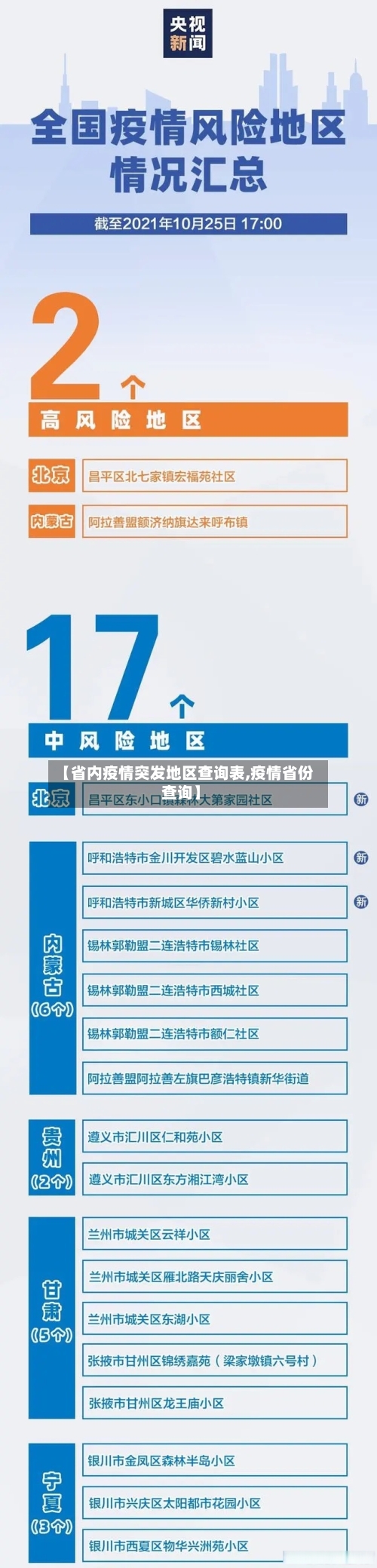 【省内疫情突发地区查询表,疫情省份查询】-第1张图片