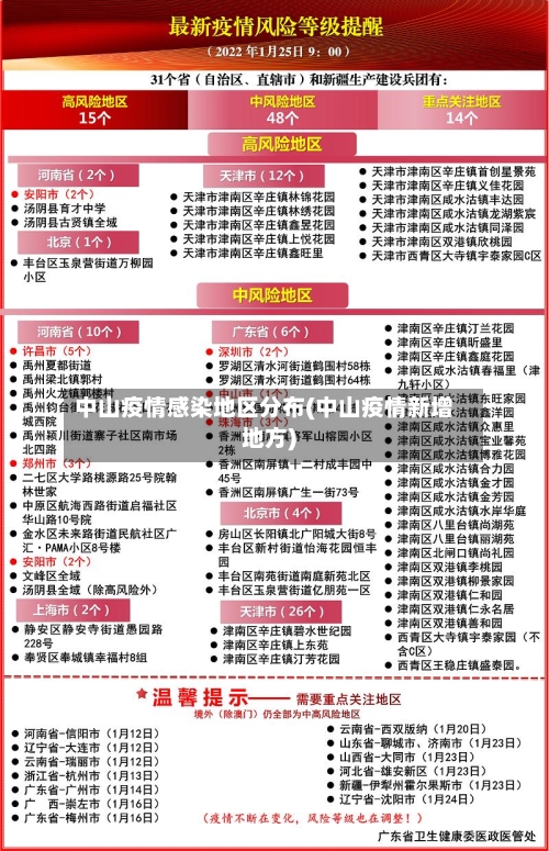 中山疫情感染地区分布(中山疫情新增地方)-第1张图片