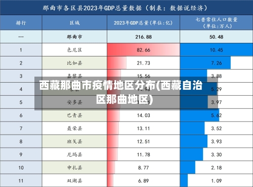 西藏那曲市疫情地区分布(西藏自治区那曲地区)-第1张图片