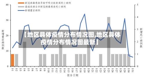 【地区具体疫情分布情况图,地区具体疫情分布情况图最新】-第1张图片