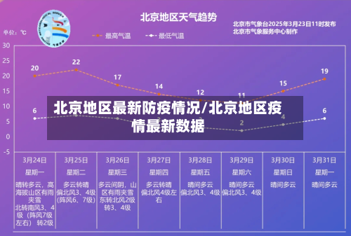 北京地区最新防疫情况/北京地区疫情最新数据-第1张图片