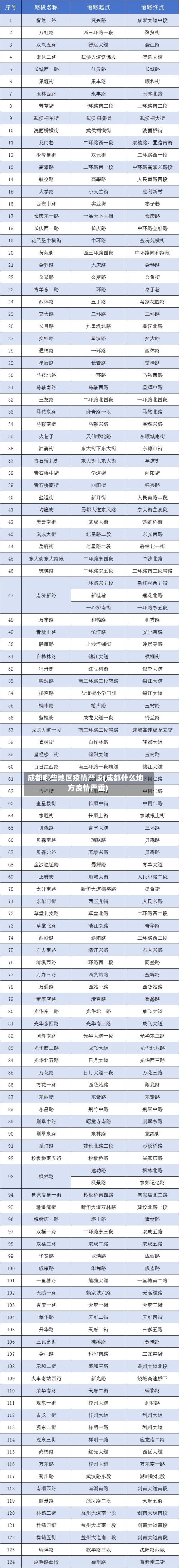 成都哪些地区疫情严峻(成都什么地方疫情严重)-第1张图片