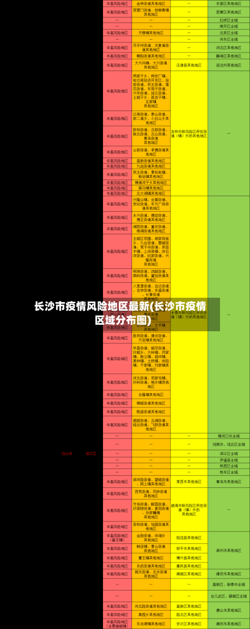 长沙市疫情风险地区最新(长沙市疫情区域分布图)-第1张图片
