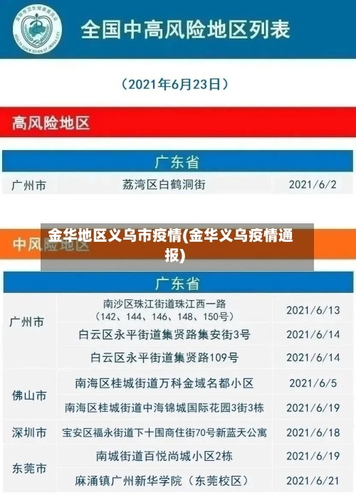 金华地区义乌市疫情(金华义乌疫情通报)-第1张图片