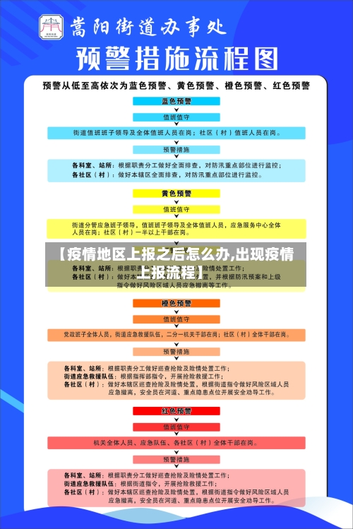 【疫情地区上报之后怎么办,出现疫情上报流程】-第1张图片